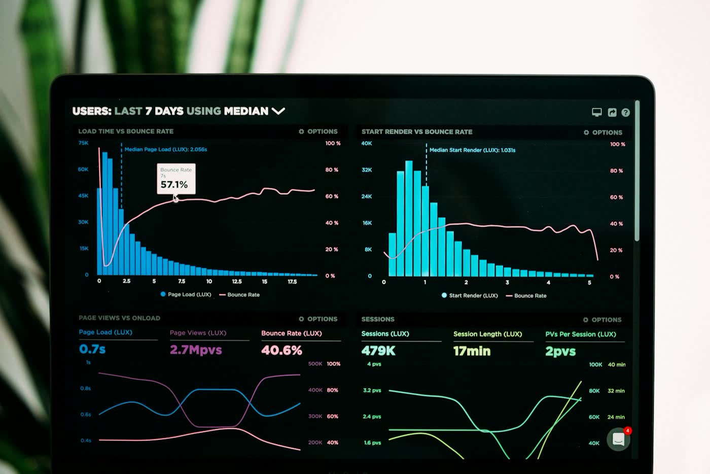 How to Set Up GoHighLevel for a Service Business: A Step-by-Step Guide